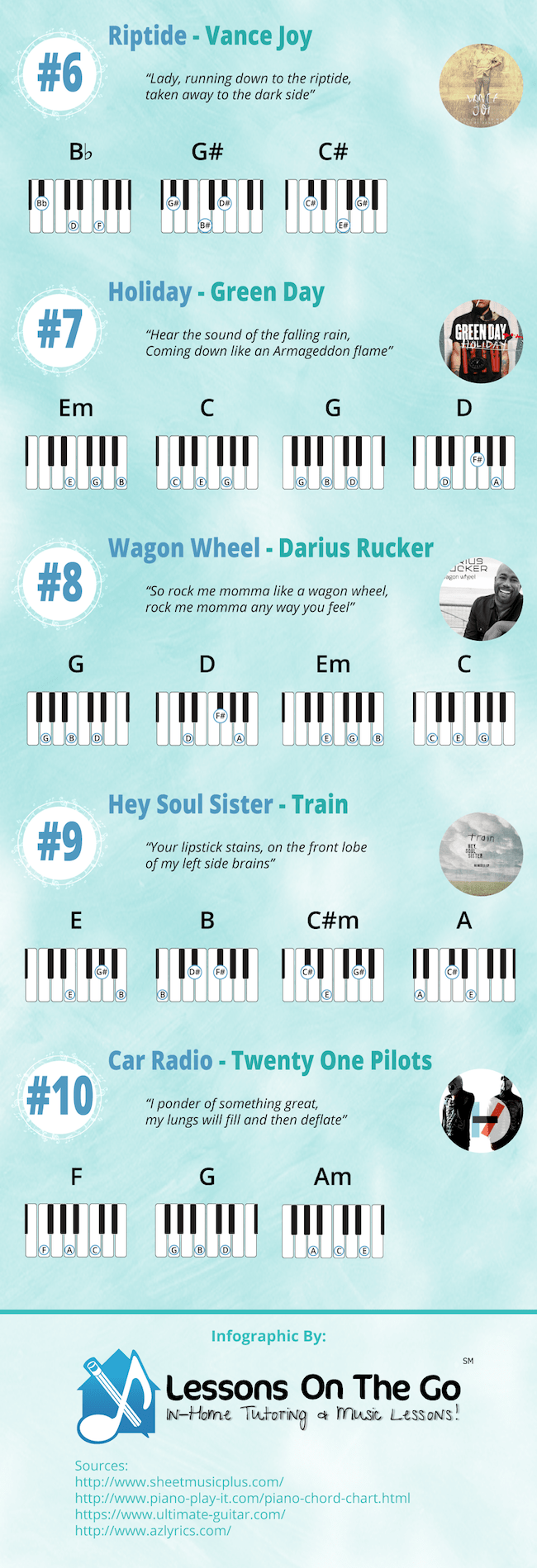 10 Easy Piano Songs Anyone Can Play Infographic Lessons On The Go